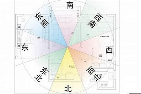 房子方位最好|房屋风水方位图解八大最佳方位